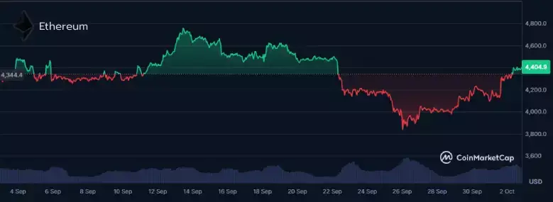 eth-october-2025-surges