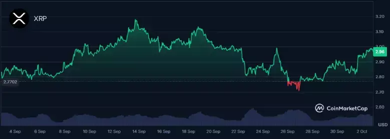 xrp-october-2025-surges